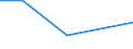 CN 75080090 /Exports /Unit = Prices (Euro/ton) /Partner: Zambia /Reporter: Eur27 /75080090:Articles of Nickel, N.e.s.