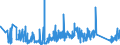 CN 75089000 /Exports /Unit = Prices (Euro/ton) /Partner: Italy /Reporter: Eur27_2020 /75089000:Articles of Nickel, N.e.s.