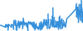 CN 75089000 /Exports /Unit = Prices (Euro/ton) /Partner: United Kingdom /Reporter: Eur27_2020 /75089000:Articles of Nickel, N.e.s.