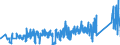 CN 75089000 /Exports /Unit = Prices (Euro/ton) /Partner: Belgium /Reporter: Eur27_2020 /75089000:Articles of Nickel, N.e.s.