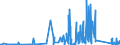 CN 75089000 /Exports /Unit = Prices (Euro/ton) /Partner: Luxembourg /Reporter: Eur27_2020 /75089000:Articles of Nickel, N.e.s.