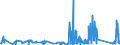 CN 75089000 /Exports /Unit = Prices (Euro/ton) /Partner: Estonia /Reporter: Eur27_2020 /75089000:Articles of Nickel, N.e.s.