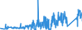 CN 75089000 /Exports /Unit = Prices (Euro/ton) /Partner: Poland /Reporter: Eur27_2020 /75089000:Articles of Nickel, N.e.s.