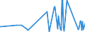 CN 75089000 /Exports /Unit = Prices (Euro/ton) /Partner: For.jrep.mac /Reporter: Eur27_2020 /75089000:Articles of Nickel, N.e.s.