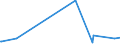 CN 75089000 /Exports /Unit = Prices (Euro/ton) /Partner: Montenegro /Reporter: Eur27_2020 /75089000:Articles of Nickel, N.e.s.