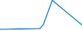CN 75089000 /Exports /Unit = Prices (Euro/ton) /Partner: S.tome /Reporter: Eur27_2020 /75089000:Articles of Nickel, N.e.s.