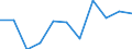 KN 7508 /Exporte /Einheit = Preise (Euro/Tonne) /Partnerland: Belgien/Luxemburg /Meldeland: Eur27 /7508:Waren aus Nickel, A.n.g. (Ausg. Pulver, Flitter, Stangen [stäbe], Profile, Draht, Bleche, Bänder, Folien, Rohre, Rohrformstücke, Rohrverschlußstücke und Rohrverbindungsstücke)