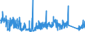 KN 7508 /Exporte /Einheit = Preise (Euro/Tonne) /Partnerland: Italien /Meldeland: Eur27_2020 /7508:Waren aus Nickel, A.n.g. (Ausg. Pulver, Flitter, Stangen [stäbe], Profile, Draht, Bleche, Bänder, Folien, Rohre, Rohrformstücke, Rohrverschlußstücke und Rohrverbindungsstücke)