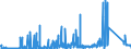 KN 7508 /Exporte /Einheit = Preise (Euro/Tonne) /Partnerland: Irland /Meldeland: Eur27_2020 /7508:Waren aus Nickel, A.n.g. (Ausg. Pulver, Flitter, Stangen [stäbe], Profile, Draht, Bleche, Bänder, Folien, Rohre, Rohrformstücke, Rohrverschlußstücke und Rohrverbindungsstücke)