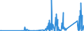 CN 7508 /Exports /Unit = Prices (Euro/ton) /Partner: Azerbaijan /Reporter: Eur27_2020 /7508:Articles of Nickel, N.e.s. (Excl. Powder, Flakes, Bars, Profiles, Wire, Plates, Sheets, Strip, Foil, Tubes, Pipes and Tube or Pipe Fittings)