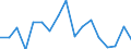 CN 75 /Exports /Unit = Prices (Euro/ton) /Partner: United Kingdom(Excluding Northern Ireland) /Reporter: Eur27_2020 /75:Nickel and Articles Thereof