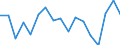 CN 75 /Exports /Unit = Prices (Euro/ton) /Partner: Turkey /Reporter: Eur27_2020 /75:Nickel and Articles Thereof