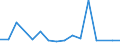 CN 75 /Exports /Unit = Prices (Euro/ton) /Partner: Georgia /Reporter: Eur27_2020 /75:Nickel and Articles Thereof