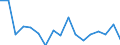 CN 75 /Exports /Unit = Prices (Euro/ton) /Partner: Bosnia-herz. /Reporter: Eur27_2020 /75:Nickel and Articles Thereof