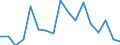 CN 75 /Exports /Unit = Prices (Euro/ton) /Partner: Serbia /Reporter: Eur27_2020 /75:Nickel and Articles Thereof