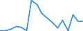 CN 75 /Exports /Unit = Prices (Euro/ton) /Partner: Libya /Reporter: Eur27_2020 /75:Nickel and Articles Thereof