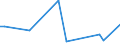 KN 75 /Exporte /Einheit = Preise (Euro/Tonne) /Partnerland: Gambia /Meldeland: Europäische Union /75:Nickel und Waren Daraus