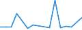 CN 75 /Exports /Unit = Prices (Euro/ton) /Partner: Ghana /Reporter: Eur27_2020 /75:Nickel and Articles Thereof