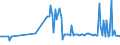 CN 76012020 /Exports /Unit = Prices (Euro/ton) /Partner: Estonia /Reporter: Eur27_2020 /76012020:Unwrought Aluminium Alloys in the Form of Slabs or Billets