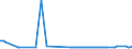 CN 76012020 /Exports /Unit = Prices (Euro/ton) /Partner: Lithuania /Reporter: Eur27_2020 /76012020:Unwrought Aluminium Alloys in the Form of Slabs or Billets