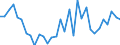 CN 76012080 /Exports /Unit = Prices (Euro/ton) /Partner: United Kingdom(Excluding Northern Ireland) /Reporter: Eur27_2020 /76012080:Unwrought Aluminium Alloys (Excl. Slabs and Billets)