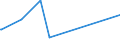 CN 76012080 /Exports /Unit = Prices (Euro/ton) /Partner: Faroe Isles /Reporter: Eur27_2020 /76012080:Unwrought Aluminium Alloys (Excl. Slabs and Billets)