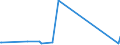 CN 76012080 /Exports /Unit = Prices (Euro/ton) /Partner: Senegal /Reporter: Eur27_2020 /76012080:Unwrought Aluminium Alloys (Excl. Slabs and Billets)