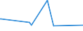 CN 76012080 /Exports /Unit = Prices (Euro/ton) /Partner: Mauritius /Reporter: Eur27_2020 /76012080:Unwrought Aluminium Alloys (Excl. Slabs and Billets)