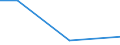 KN 76012090 /Exporte /Einheit = Preise (Euro/Tonne) /Partnerland: Aegypten /Meldeland: Eur27 /76012090:Sekundaeraluminium, Legiert, in Rohform