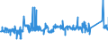 KN 7601 /Exporte /Einheit = Preise (Euro/Tonne) /Partnerland: Island /Meldeland: Eur27_2020 /7601:Aluminium in Rohform