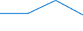 KN 7601 /Exporte /Einheit = Preise (Euro/Tonne) /Partnerland: Faeroer /Meldeland: Eur27 /7601:Aluminium in Rohform