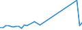 KN 7601 /Exporte /Einheit = Preise (Euro/Tonne) /Partnerland: Liberia /Meldeland: Europäische Union /7601:Aluminium in Rohform