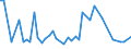 CN 7601 /Exports /Unit = Prices (Euro/ton) /Partner: Ghana /Reporter: Eur27_2020 /7601:Unwrought Aluminium