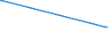 KN 7601 /Exporte /Einheit = Preise (Euro/Tonne) /Partnerland: Benin /Meldeland: Europäische Union /7601:Aluminium in Rohform