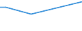 KN 7601 /Exporte /Einheit = Preise (Euro/Tonne) /Partnerland: Kongo /Meldeland: Eur27_2020 /7601:Aluminium in Rohform