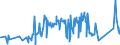 CN 76020090 /Exports /Unit = Prices (Euro/ton) /Partner: Bosnia-herz. /Reporter: Eur27_2020 /76020090:Scrap of Aluminium (Excl. Slags, Scale and the Like From Iron and Steel Production, Containing Recoverable Aluminium in the Form of Silicates, Ingots or Other Similar Unwrought Shapes, of Remelted Waste and Scrap, of Aluminium, and Ashes and Residues From Aluminium Production)