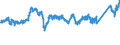 KN 7602 /Exporte /Einheit = Preise (Euro/Tonne) /Partnerland: Frankreich /Meldeland: Eur27_2020 /7602:AbfÃ¤lle und Schrott, aus Aluminium (Ausg. Schlacken, Zunder Usw. aus der Eisen- und Stahlherstellung, die Wiedergewinnbares Aluminium in Form von Silicaten Enthalten, RohblÃ¶cke [ingots] und Ã¤hnl. Rohformen, aus Eingeschmolzenen AbfÃ¤llen Oder Schrott, aus Aluminium Sowie Aschen und RÃ¼ckstÃ¤nde der Aluminiumherstellung)