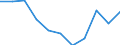 KN 7602 /Exporte /Einheit = Preise (Euro/Tonne) /Partnerland: Belgien/Luxemburg /Meldeland: Eur27 /7602:AbfÃ¤lle und Schrott, aus Aluminium (Ausg. Schlacken, Zunder Usw. aus der Eisen- und Stahlherstellung, die Wiedergewinnbares Aluminium in Form von Silicaten Enthalten, RohblÃ¶cke [ingots] und Ã¤hnl. Rohformen, aus Eingeschmolzenen AbfÃ¤llen Oder Schrott, aus Aluminium Sowie Aschen und RÃ¼ckstÃ¤nde der Aluminiumherstellung)