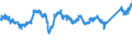 KN 7602 /Exporte /Einheit = Preise (Euro/Tonne) /Partnerland: Deutschland /Meldeland: Eur27_2020 /7602:AbfÃ¤lle und Schrott, aus Aluminium (Ausg. Schlacken, Zunder Usw. aus der Eisen- und Stahlherstellung, die Wiedergewinnbares Aluminium in Form von Silicaten Enthalten, RohblÃ¶cke [ingots] und Ã¤hnl. Rohformen, aus Eingeschmolzenen AbfÃ¤llen Oder Schrott, aus Aluminium Sowie Aschen und RÃ¼ckstÃ¤nde der Aluminiumherstellung)
