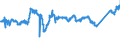 KN 7602 /Exporte /Einheit = Preise (Euro/Tonne) /Partnerland: Italien /Meldeland: Eur27_2020 /7602:AbfÃ¤lle und Schrott, aus Aluminium (Ausg. Schlacken, Zunder Usw. aus der Eisen- und Stahlherstellung, die Wiedergewinnbares Aluminium in Form von Silicaten Enthalten, RohblÃ¶cke [ingots] und Ã¤hnl. Rohformen, aus Eingeschmolzenen AbfÃ¤llen Oder Schrott, aus Aluminium Sowie Aschen und RÃ¼ckstÃ¤nde der Aluminiumherstellung)