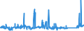 KN 7602 /Exporte /Einheit = Preise (Euro/Tonne) /Partnerland: Irland /Meldeland: Eur27_2020 /7602:Abfälle und Schrott, aus Aluminium (Ausg. Schlacken, Zunder Usw. aus der Eisen- und Stahlherstellung, die Wiedergewinnbares Aluminium in Form von Silicaten Enthalten, Rohblöcke [ingots] und ähnl. Rohformen, aus Eingeschmolzenen Abfällen Oder Schrott, aus Aluminium Sowie Aschen und Rückstände der Aluminiumherstellung)