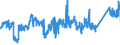 KN 7602 /Exporte /Einheit = Preise (Euro/Tonne) /Partnerland: Daenemark /Meldeland: Eur27_2020 /7602:AbfÃ¤lle und Schrott, aus Aluminium (Ausg. Schlacken, Zunder Usw. aus der Eisen- und Stahlherstellung, die Wiedergewinnbares Aluminium in Form von Silicaten Enthalten, RohblÃ¶cke [ingots] und Ã¤hnl. Rohformen, aus Eingeschmolzenen AbfÃ¤llen Oder Schrott, aus Aluminium Sowie Aschen und RÃ¼ckstÃ¤nde der Aluminiumherstellung)