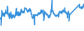KN 7602 /Exporte /Einheit = Preise (Euro/Tonne) /Partnerland: Griechenland /Meldeland: Eur27_2020 /7602:AbfÃ¤lle und Schrott, aus Aluminium (Ausg. Schlacken, Zunder Usw. aus der Eisen- und Stahlherstellung, die Wiedergewinnbares Aluminium in Form von Silicaten Enthalten, RohblÃ¶cke [ingots] und Ã¤hnl. Rohformen, aus Eingeschmolzenen AbfÃ¤llen Oder Schrott, aus Aluminium Sowie Aschen und RÃ¼ckstÃ¤nde der Aluminiumherstellung)