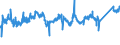 KN 7602 /Exporte /Einheit = Preise (Euro/Tonne) /Partnerland: Griechenland /Meldeland: Eur27_2020 /7602:Abfälle und Schrott, aus Aluminium (Ausg. Schlacken, Zunder Usw. aus der Eisen- und Stahlherstellung, die Wiedergewinnbares Aluminium in Form von Silicaten Enthalten, Rohblöcke [ingots] und ähnl. Rohformen, aus Eingeschmolzenen Abfällen Oder Schrott, aus Aluminium Sowie Aschen und Rückstände der Aluminiumherstellung)