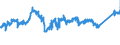 KN 7602 /Exporte /Einheit = Preise (Euro/Tonne) /Partnerland: Spanien /Meldeland: Eur27_2020 /7602:AbfÃ¤lle und Schrott, aus Aluminium (Ausg. Schlacken, Zunder Usw. aus der Eisen- und Stahlherstellung, die Wiedergewinnbares Aluminium in Form von Silicaten Enthalten, RohblÃ¶cke [ingots] und Ã¤hnl. Rohformen, aus Eingeschmolzenen AbfÃ¤llen Oder Schrott, aus Aluminium Sowie Aschen und RÃ¼ckstÃ¤nde der Aluminiumherstellung)