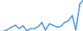 KN 7602 /Exporte /Einheit = Preise (Euro/Tonne) /Partnerland: Ver.koenigreich(Nordirland) /Meldeland: Eur27_2020 /7602:AbfÃ¤lle und Schrott, aus Aluminium (Ausg. Schlacken, Zunder Usw. aus der Eisen- und Stahlherstellung, die Wiedergewinnbares Aluminium in Form von Silicaten Enthalten, RohblÃ¶cke [ingots] und Ã¤hnl. Rohformen, aus Eingeschmolzenen AbfÃ¤llen Oder Schrott, aus Aluminium Sowie Aschen und RÃ¼ckstÃ¤nde der Aluminiumherstellung)