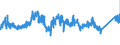 KN 7602 /Exporte /Einheit = Preise (Euro/Tonne) /Partnerland: Belgien /Meldeland: Eur27_2020 /7602:AbfÃ¤lle und Schrott, aus Aluminium (Ausg. Schlacken, Zunder Usw. aus der Eisen- und Stahlherstellung, die Wiedergewinnbares Aluminium in Form von Silicaten Enthalten, RohblÃ¶cke [ingots] und Ã¤hnl. Rohformen, aus Eingeschmolzenen AbfÃ¤llen Oder Schrott, aus Aluminium Sowie Aschen und RÃ¼ckstÃ¤nde der Aluminiumherstellung)