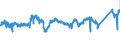KN 7602 /Exporte /Einheit = Preise (Euro/Tonne) /Partnerland: Luxemburg /Meldeland: Eur27_2020 /7602:AbfÃ¤lle und Schrott, aus Aluminium (Ausg. Schlacken, Zunder Usw. aus der Eisen- und Stahlherstellung, die Wiedergewinnbares Aluminium in Form von Silicaten Enthalten, RohblÃ¶cke [ingots] und Ã¤hnl. Rohformen, aus Eingeschmolzenen AbfÃ¤llen Oder Schrott, aus Aluminium Sowie Aschen und RÃ¼ckstÃ¤nde der Aluminiumherstellung)