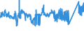 KN 7602 /Exporte /Einheit = Preise (Euro/Tonne) /Partnerland: Schweden /Meldeland: Eur27_2020 /7602:Abfälle und Schrott, aus Aluminium (Ausg. Schlacken, Zunder Usw. aus der Eisen- und Stahlherstellung, die Wiedergewinnbares Aluminium in Form von Silicaten Enthalten, Rohblöcke [ingots] und ähnl. Rohformen, aus Eingeschmolzenen Abfällen Oder Schrott, aus Aluminium Sowie Aschen und Rückstände der Aluminiumherstellung)