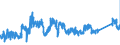KN 7602 /Exporte /Einheit = Preise (Euro/Tonne) /Partnerland: Finnland /Meldeland: Eur27_2020 /7602:AbfÃ¤lle und Schrott, aus Aluminium (Ausg. Schlacken, Zunder Usw. aus der Eisen- und Stahlherstellung, die Wiedergewinnbares Aluminium in Form von Silicaten Enthalten, RohblÃ¶cke [ingots] und Ã¤hnl. Rohformen, aus Eingeschmolzenen AbfÃ¤llen Oder Schrott, aus Aluminium Sowie Aschen und RÃ¼ckstÃ¤nde der Aluminiumherstellung)